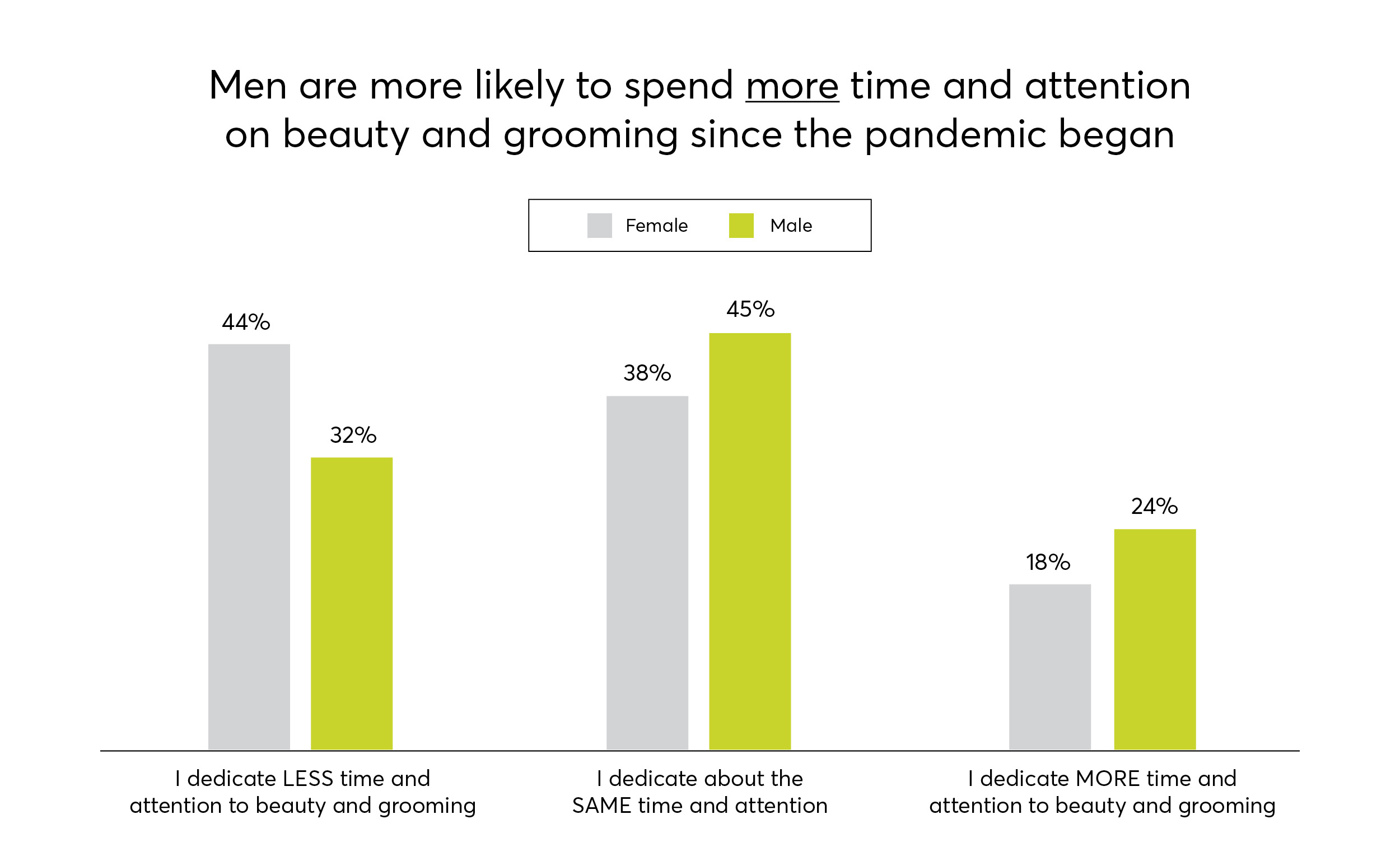 What the Rise of Men's Health and Wellness Means for Wellness
